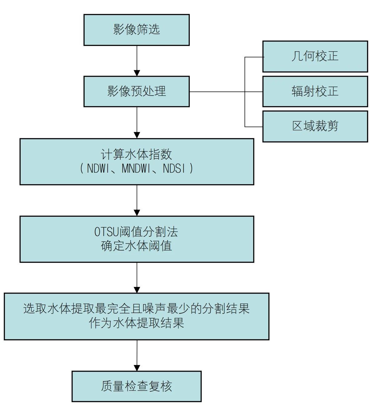 易开得净水器