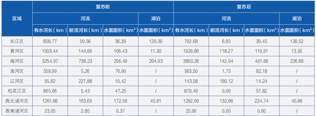 易开得净水器