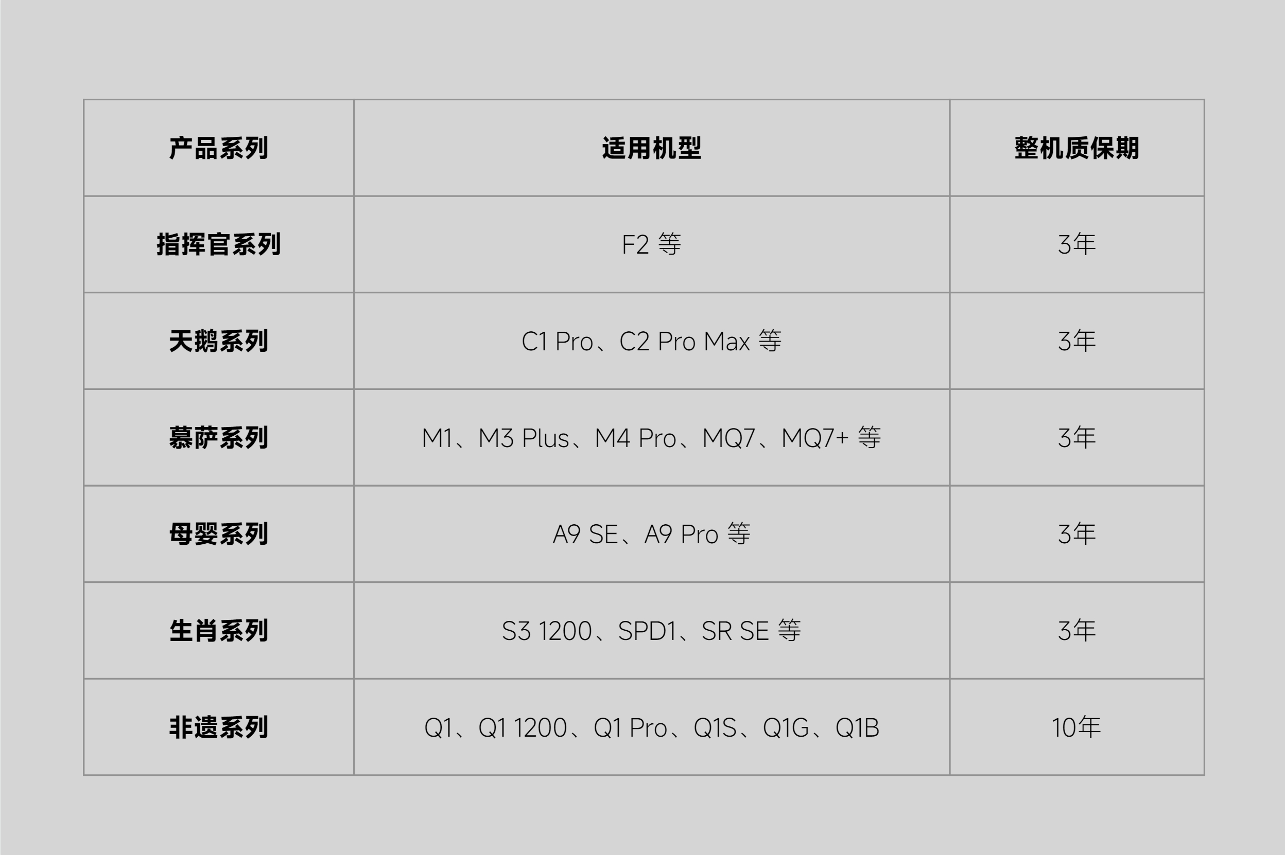易開(kāi)得凈水器保修幾年？