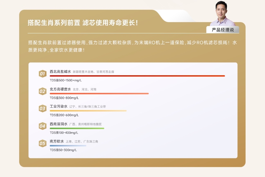 易开得金蛇1200厨房净水器滤芯更换指南