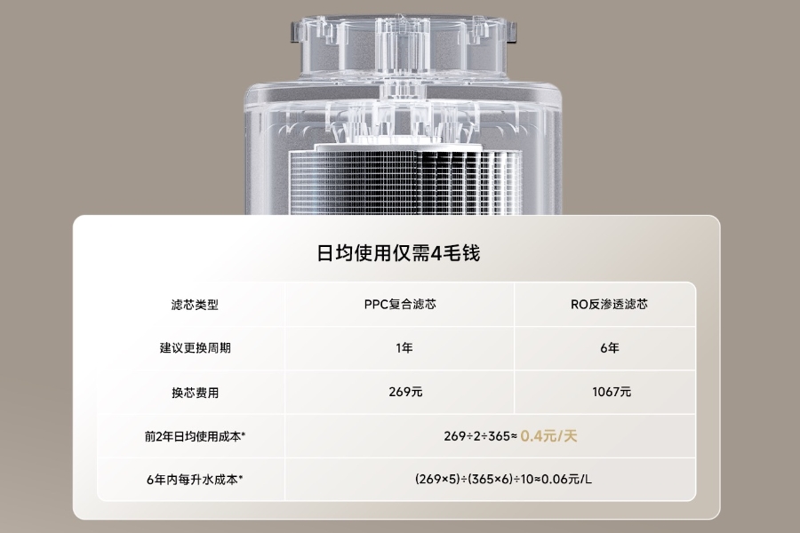易开得金蛇净水机换滤芯要花多少钱？