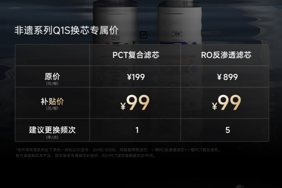 易开得Q1S家用净水器滤芯多久换一次？换芯费用怎么样？