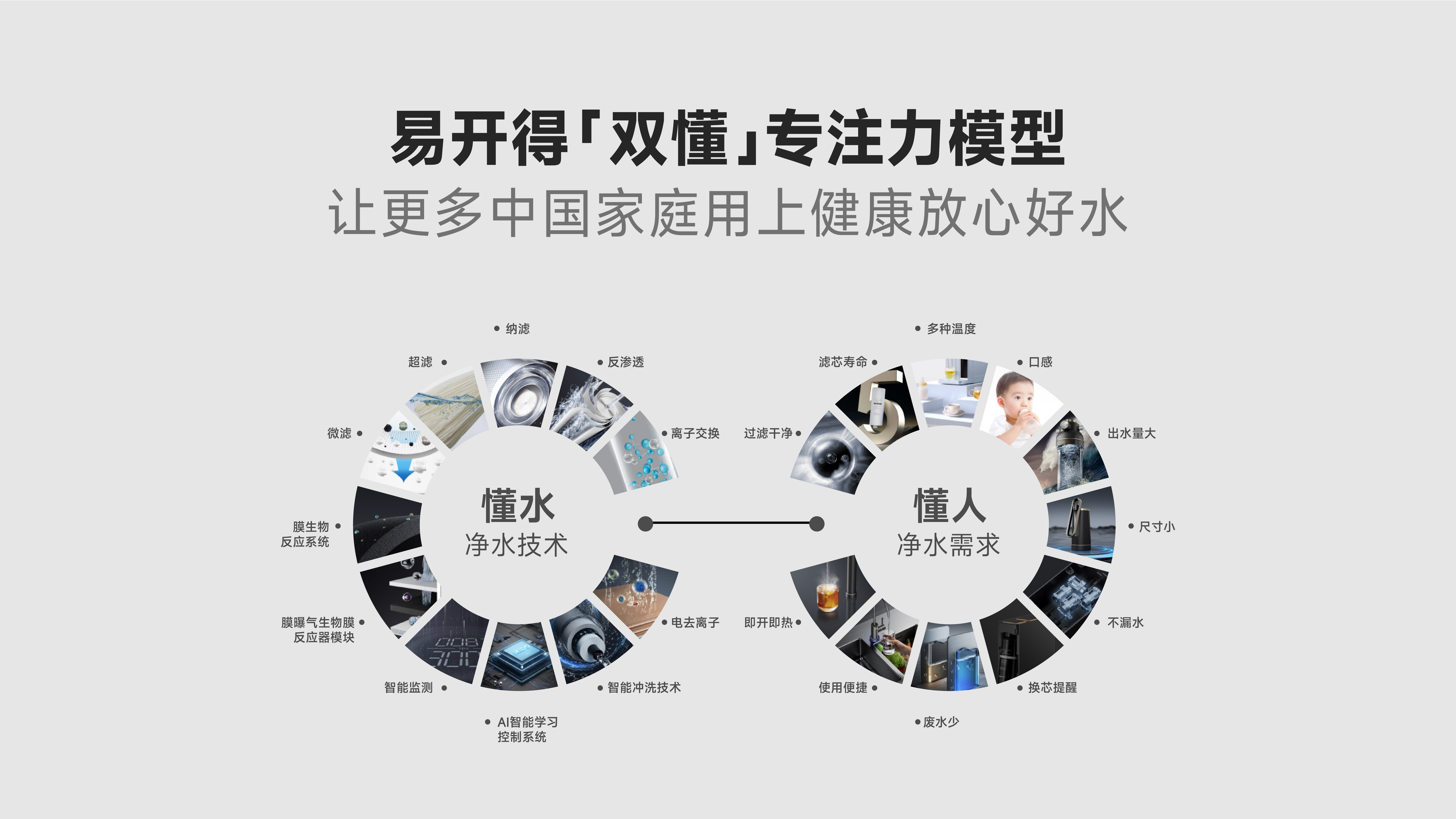 易开得净水器